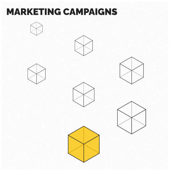 Marketing Campaigns, Customer Journeys